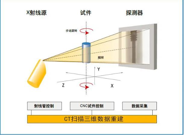 芜湖工业CT无损检测